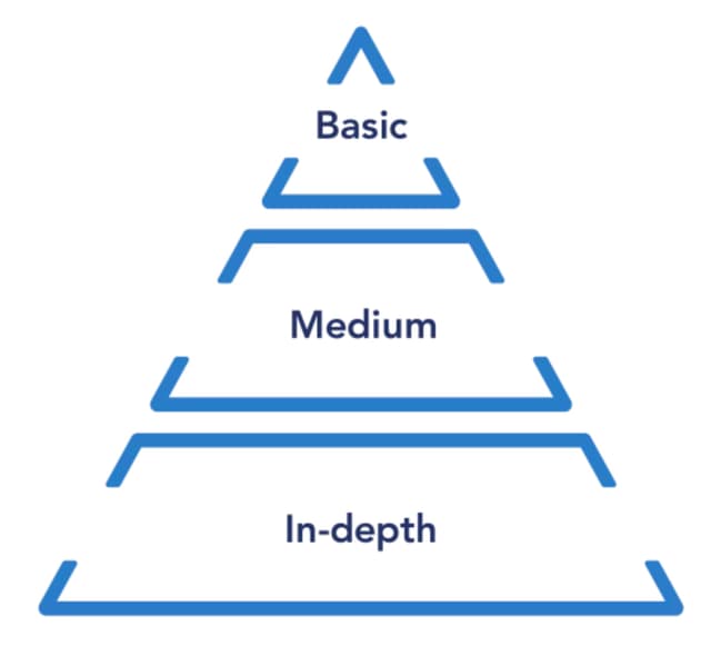 Knowledge Pyramid